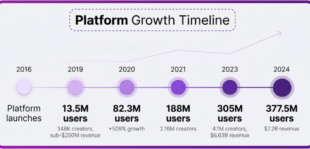 6a0b108409df3659fde760b2_infographic_growth_timeline